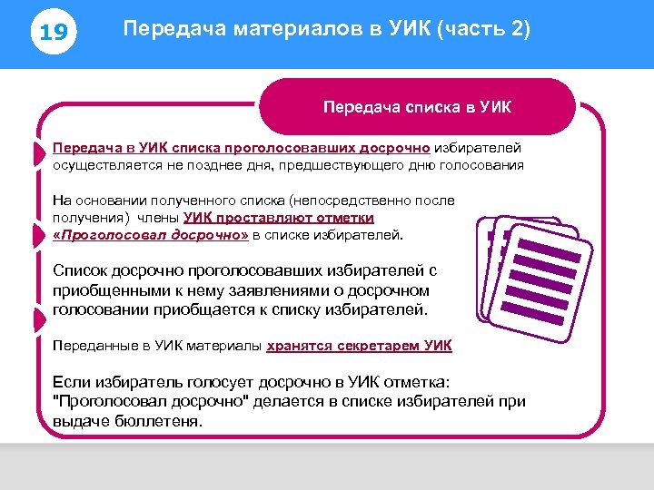 19 Передача материалов в УИК (часть 2) Информирование избирателей Передача списка в УИК Передача