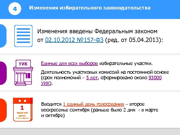 Изменения избирательного законодательства 4 Изменения введены Федеральным законом от 02. 10. 2012 № 157