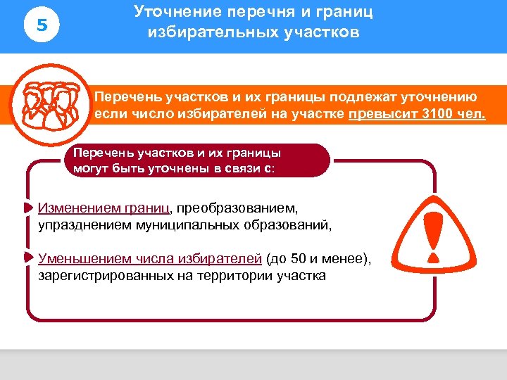 5 Уточнение перечня и границ избирательных участков Информирование избирателей Перечень участков и их границы