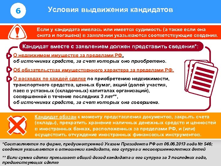 Выдвижение кандидатов в депутаты презентация