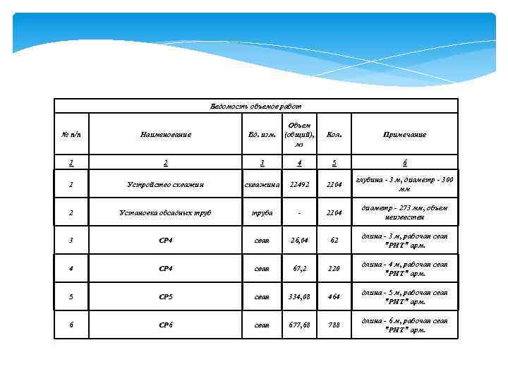 Ведомость подсчета объемов работ с формулами образец