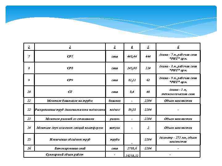 1 2 3 4 5 6 7 СР 7 свая 448, 44 444 длина