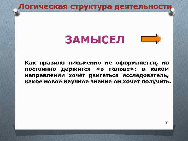 Логическая структура деятельности ЗАМЫСЕЛ Как правило письменно не оформляется, но постоянно держится «в голове»