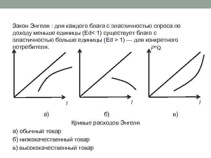 Закон Энгеля : для каждого блага с эластичностью спроса по доходу меньше единицы (Еd<