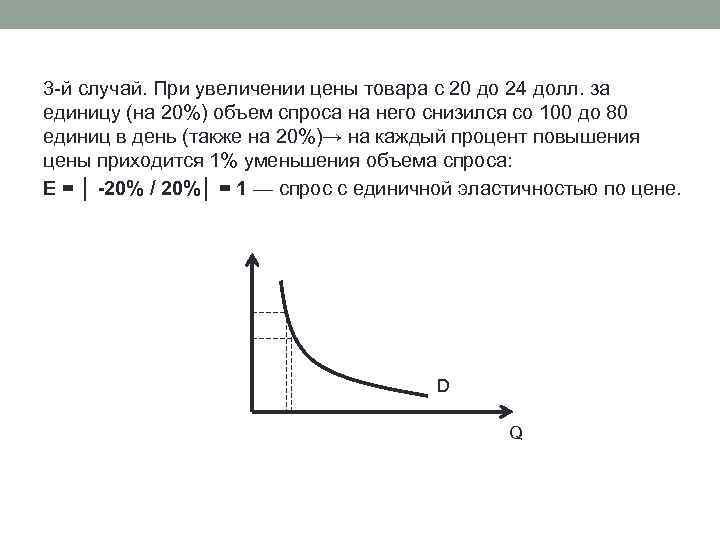 3 -й случай. При увеличении цены товара с 20 до 24 долл. за единицу