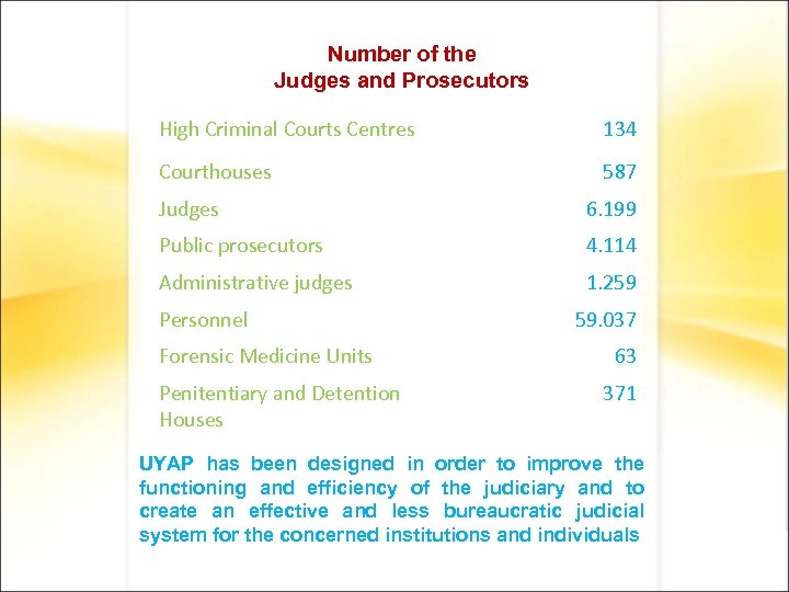 Number of the Judges and Prosecutors High Criminal Courts Centres 134 Courthouses 587 Judges