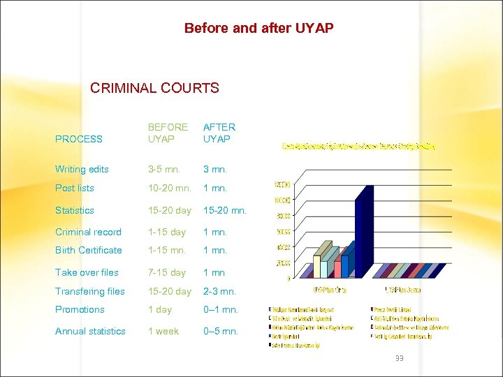 Before and after UYAP CRIMINAL COURTS PROCESS BEFORE UYAP AFTER UYAP Writing edits 3