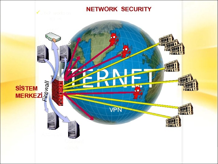 üUYAP works on Intranet NETWORK SECURITY NAT IDS IPS Firewall İNTERNET SİSTEM MERKEZİ VPN