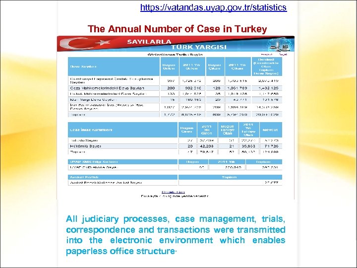 https: //vatandas. uyap. gov. tr/statistics The Annual Number of Case in Turkey All judiciary