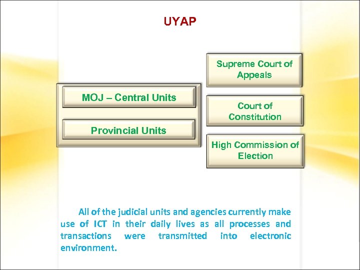 UYAP Supreme Court of Appeals MOJ – Central Units Court of Constitution Provincial Units