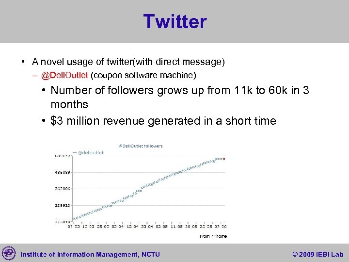 Twitter • A novel usage of twitter(with direct message) – @Dell. Outlet (coupon software