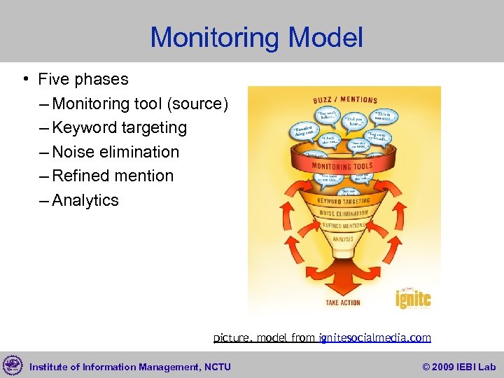 Monitoring Model • Five phases – Monitoring tool (source) – Keyword targeting – Noise