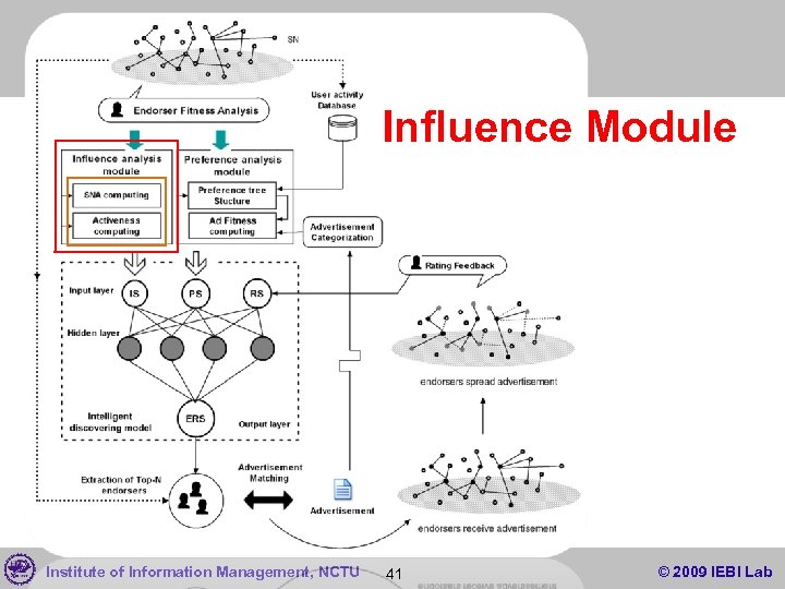Influence Module Institute of Information Management, NCTU 41 © 2009 IEBI Lab 