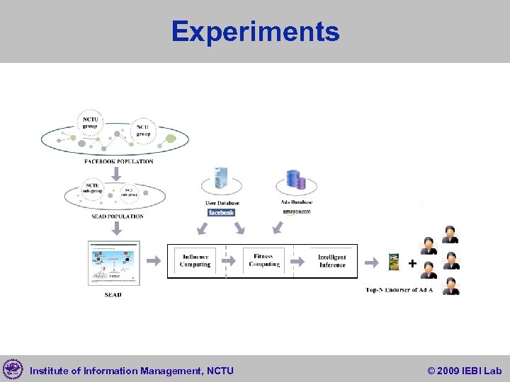 Experiments Institute of Information Management, NCTU © 2009 IEBI Lab 