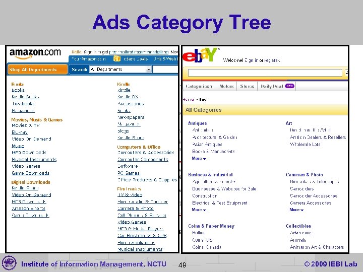 Ads Category Tree 21 Leaf categories in our testing sub-tree departments Institute of Information