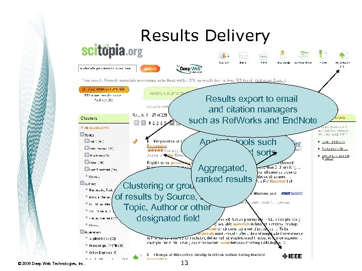 Results Delivery Results export to email and citation managers such as Ref. Works and