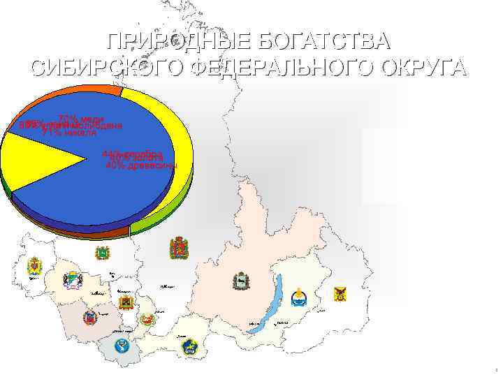 ПРИРОДНЫЕ БОГАТСТВА СИБИРСКОГО ФЕДЕРАЛЬНОГО ОКРУГА 70% меди 85 угля и молибдена 80%% свинца 71%