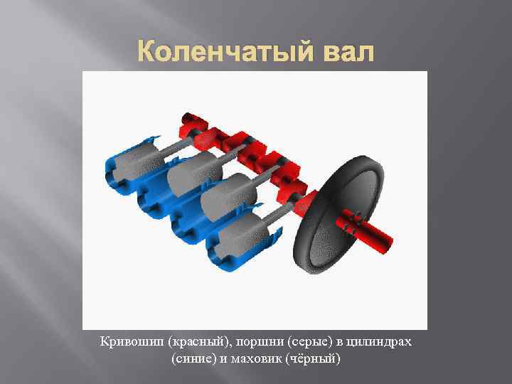 Презентация валы и оси