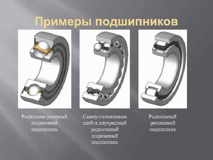 Примеры подшипников Радиально-упорный шариковый подшипник Самоустанавливаю щийся двухрядный радиальный шариковый подшипник Радиальный роликовый подшипник