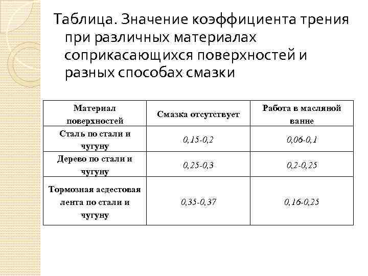 Коэффициент трения асфальта