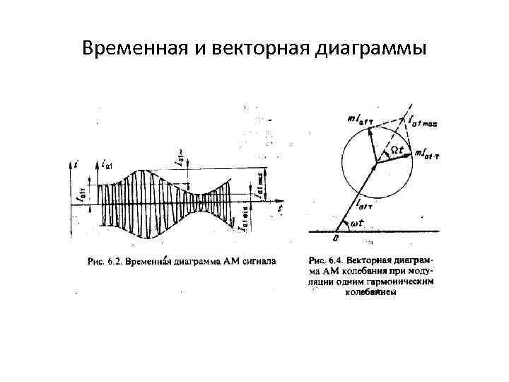 Временная и векторная диаграммы 