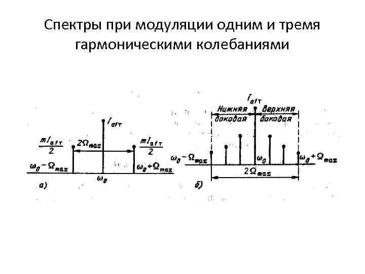 Спектры при модуляции одним и тремя гармоническими колебаниями 