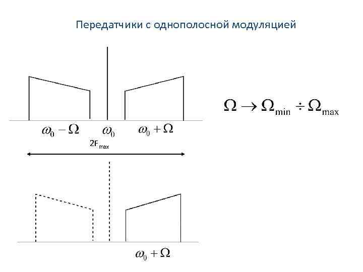 Схема однополосной модуляции