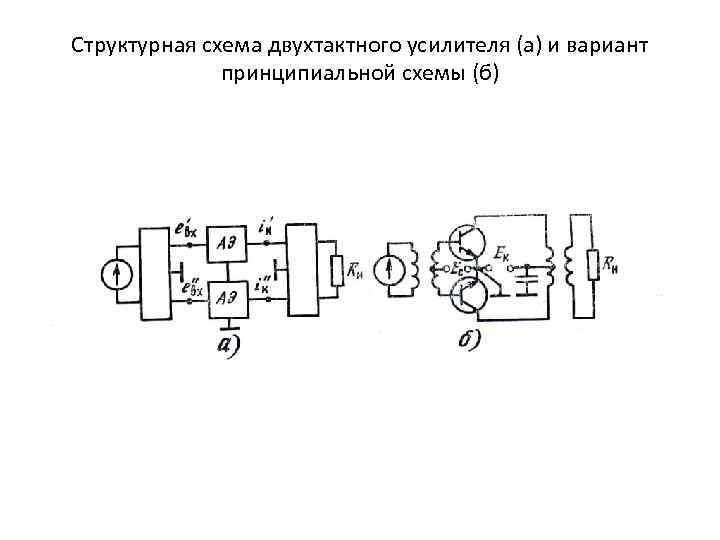 Структурная схема двухтактного усилителя (а) и вариант принципиальной схемы (б) 