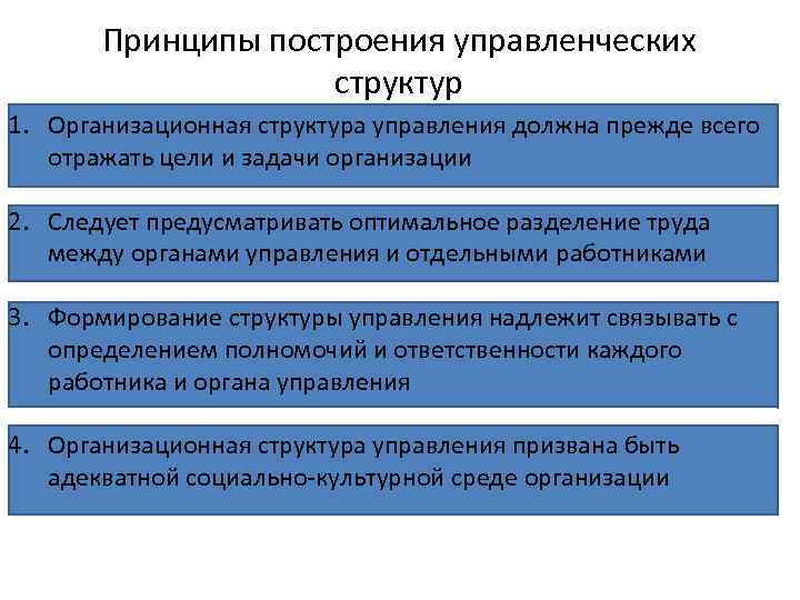 Принципы построения управленческих структур 1. Организационная структура управления должна прежде всего отражать цели и