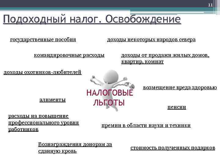 11 Подоходный налог. Освобождение государственные пособия доходы некоторых народов севера командировочные расходы доходы от