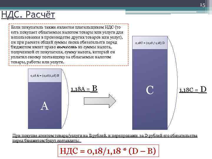15 НДС. Расчёт Если покупатель также является плательщиком НДС (то есть покупает облагаемые налогом