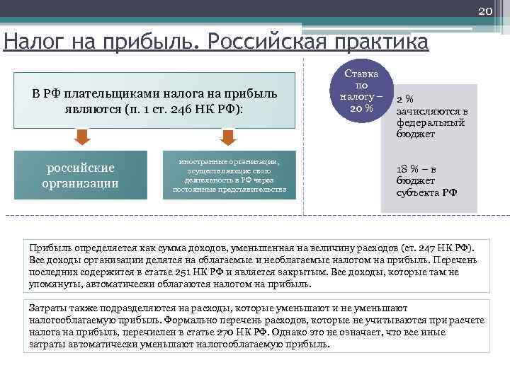 20 Налог на прибыль. Российская практика В РФ плательщиками налога на прибыль являются (п.