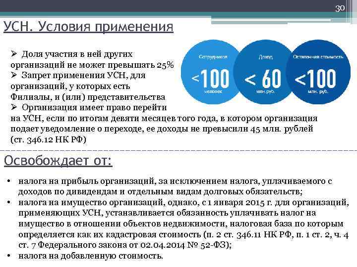 Применяемая система налогообложения организации. Упрощенная схема налогообложения условия применения. Упрощенная система налогообложения условия применения. Условия применения УСН. Условия применения АСН.