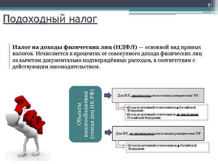 9 Подоходный налог Объекты налогообложения (статья 209 НК РФ) Налог на доходы физических лиц