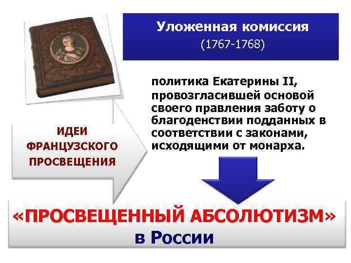 Уложенная комиссия (1767 -1768) ИДЕИ ФРАНЦУЗСКОГО ПРОСВЕЩЕНИЯ политика Екатерины II, провозгласившей основой своего правления