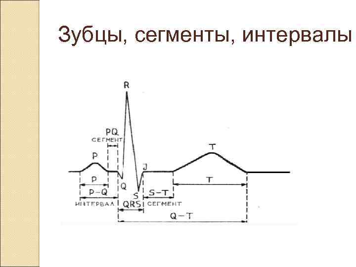 Зубцы, сегменты, интервалы 
