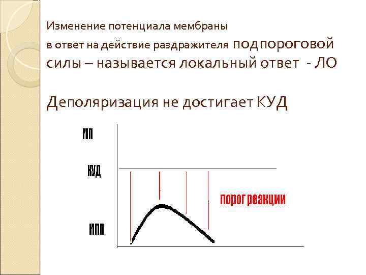 Как изменится потенциальная. График локального ответа физиология. Локальный ответ физиология. График локального ответа фазы. Что такое локальный ответ мембраны.