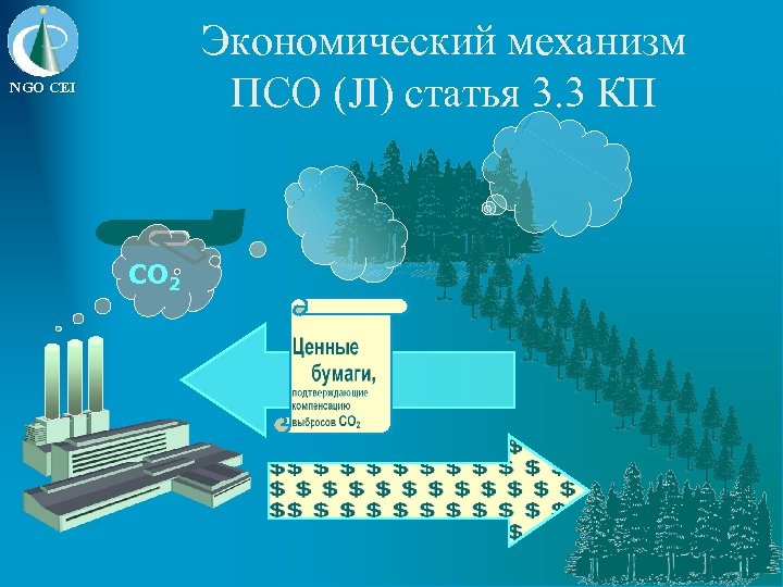 Экономический механизм ПСО (JI) статья 3. 3 КП NGO CEI СО 2 