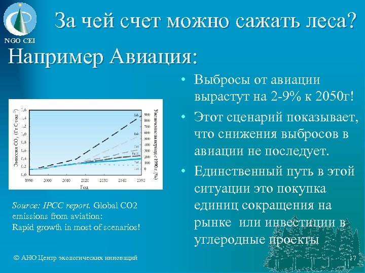 За чей счет можно сажать леса? NGO CEI Например Авиация: Source: IPCC report. Global