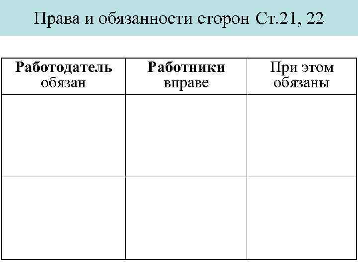 Права и обязанности сторон Ст. 21, 22 Работодатель обязан Работники вправе При этом обязаны