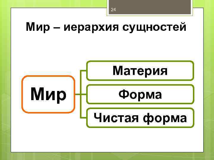 План лекции по философии