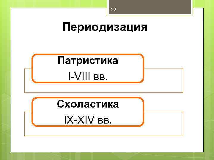 32 Периодизация Патристика I-VIII вв. Схоластика IX-XIV вв. 