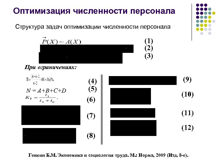 Оптимизация численности персонала Структура задач оптимизации численности персонала (1) (2) (3) При ограничениях: N