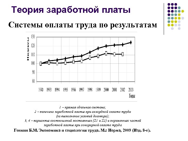 Теория заработной платы Системы оплаты труда по результатам 1 – прямая сдельная система; 2