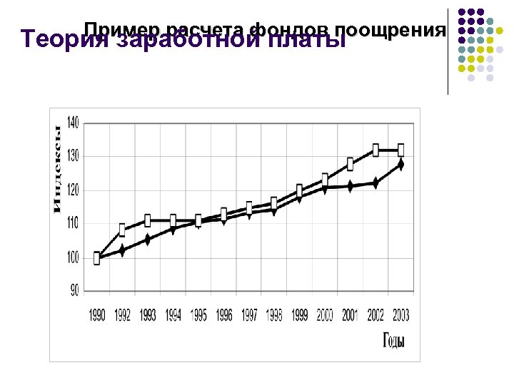 Пример расчета фондов поощрения Теория заработной платы 