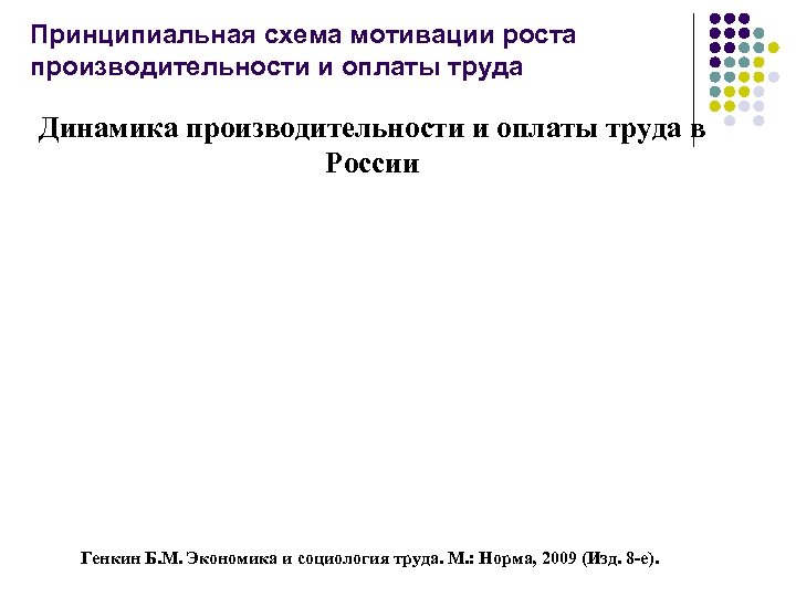 Принципиальная схема мотивации роста производительности и оплаты труда Динамика производительности и оплаты труда в