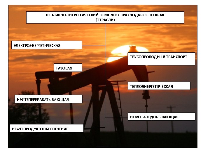 Экономика кубани проект 3 класс окружающий мир