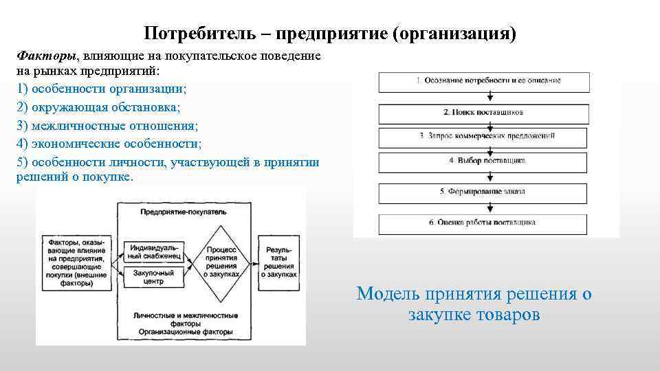 Потребитель – предприятие (организация) Факторы, влияющие на покупательское поведение на рынках предприятий: 1) особенности