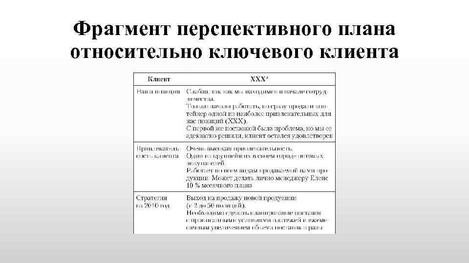 Фрагмент перспективного плана относительно ключевого клиента 