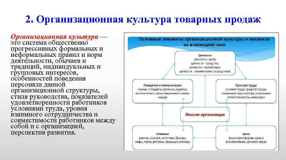 2. Организационная культура товарных продаж Организационная культура — это система общественно прогрессивных формальных и